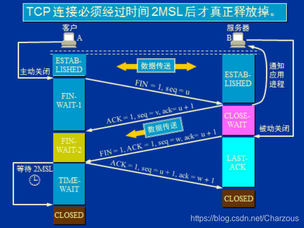 java对接pdxp协议_tcpip_04