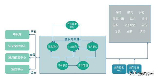 制造企业DDD微服务_微服务_02