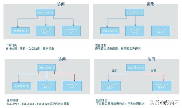 制造企业DDD微服务_数据_03