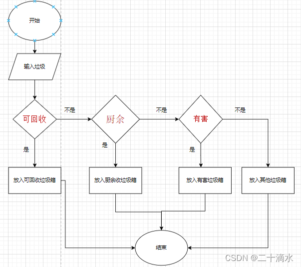 java 循环实体属性为指定date属性赋值_java