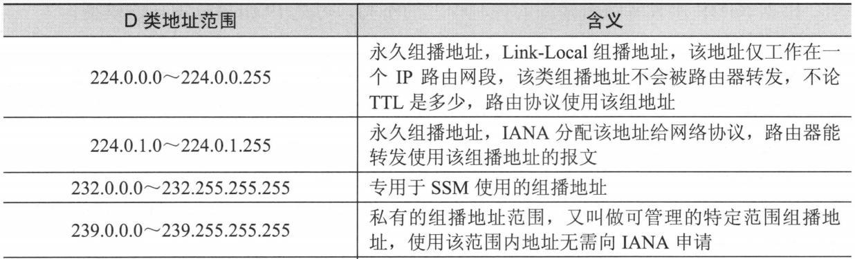 福建联通公共组播vlan设置多少_福建联通公共组播vlan设置多少