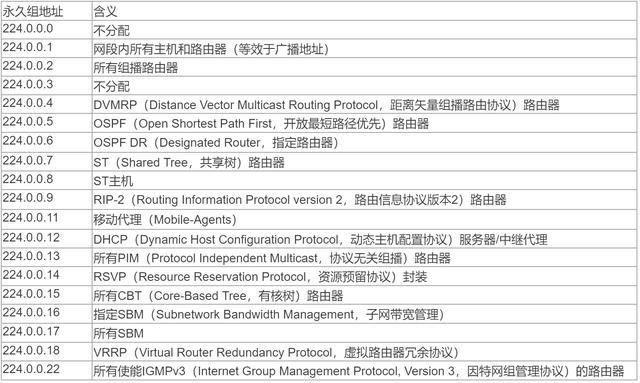 福建联通公共组播vlan设置多少_福建联通公共组播vlan设置多少_02