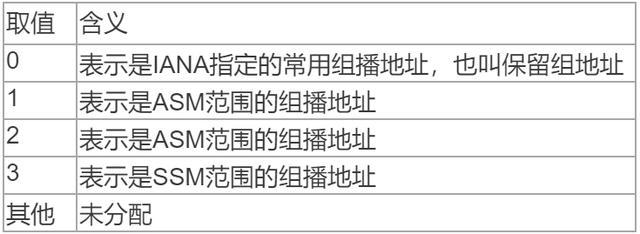 福建联通公共组播vlan设置多少_数据_04