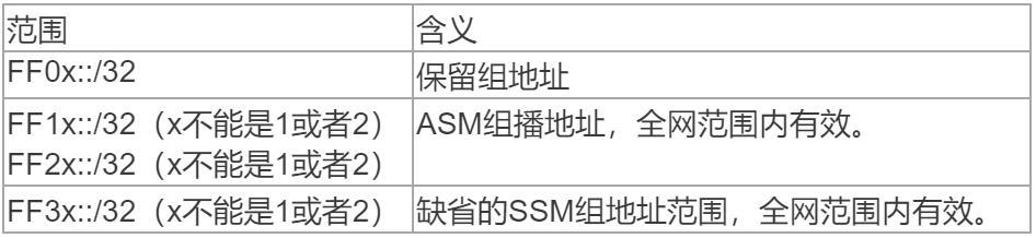 福建联通公共组播vlan设置多少_福建联通公共组播vlan设置多少_05