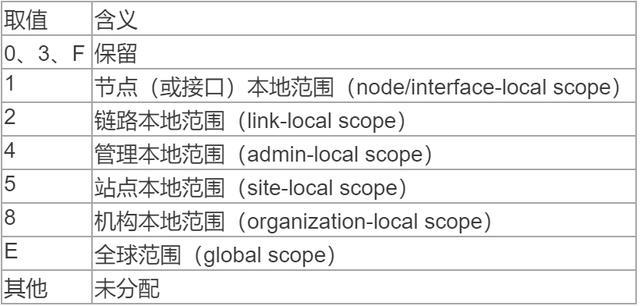 福建联通公共组播vlan设置多少_知道mac地址如何知道ip_06