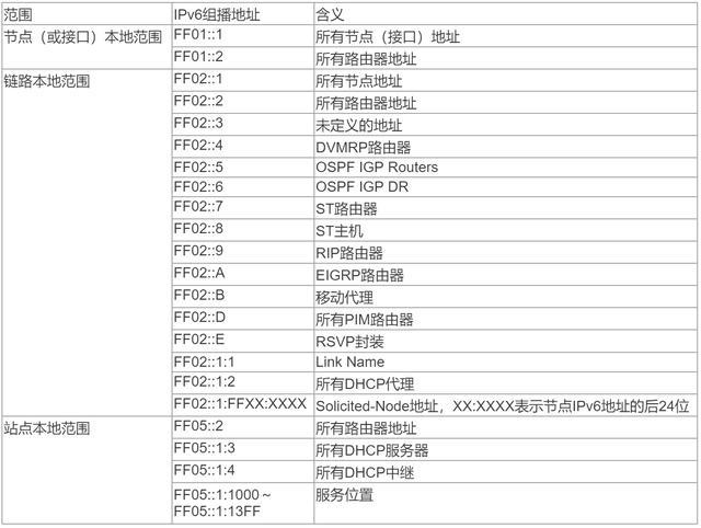 福建联通公共组播vlan设置多少_组播_07