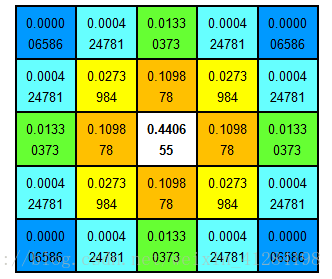 高斯金字塔 Pytorch_高斯金字塔_04