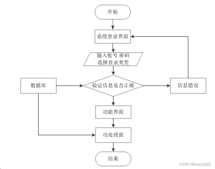 mysql 公共类_mysql 公共类