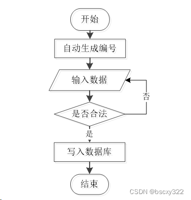 mysql 公共类_课程设计_02