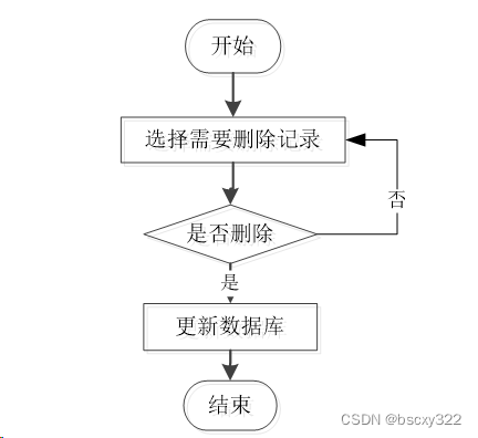 mysql 公共类_mysql 公共类_03