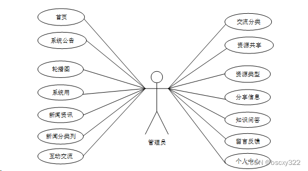 mysql 公共类_数据库_04