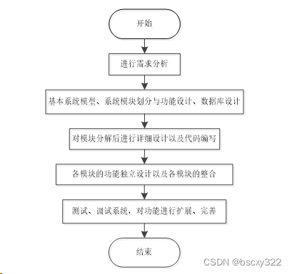 mysql 公共类_课程设计_05