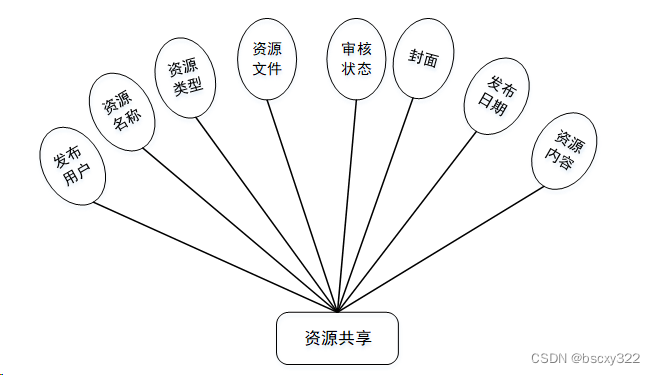 mysql 公共类_java_06