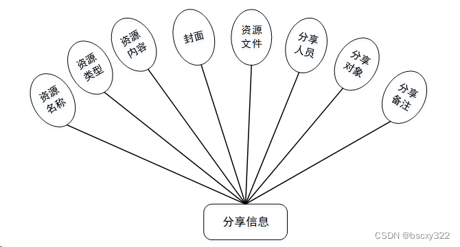 mysql 公共类_java_07