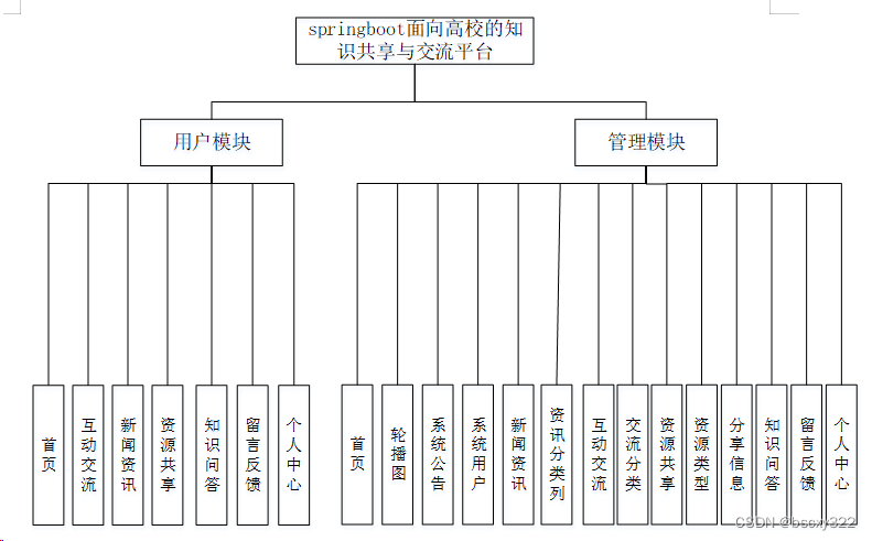 mysql 公共类_mysql_08