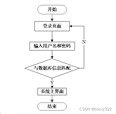 mysql 公共类_mysql_09