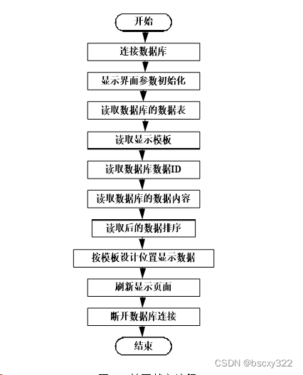 mysql 公共类_mysql_12