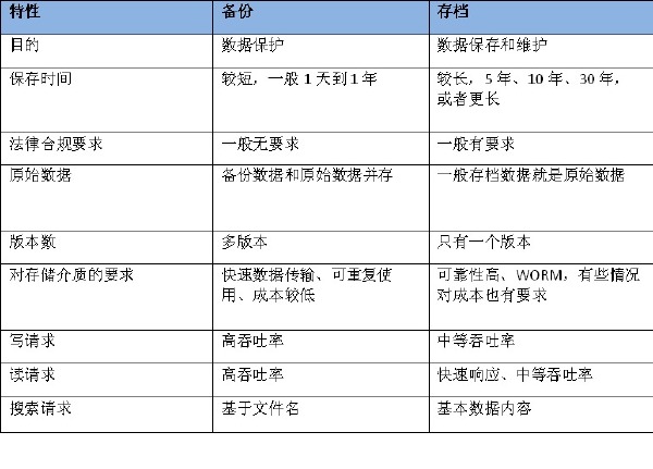 nfs 拓扑_EMC_04