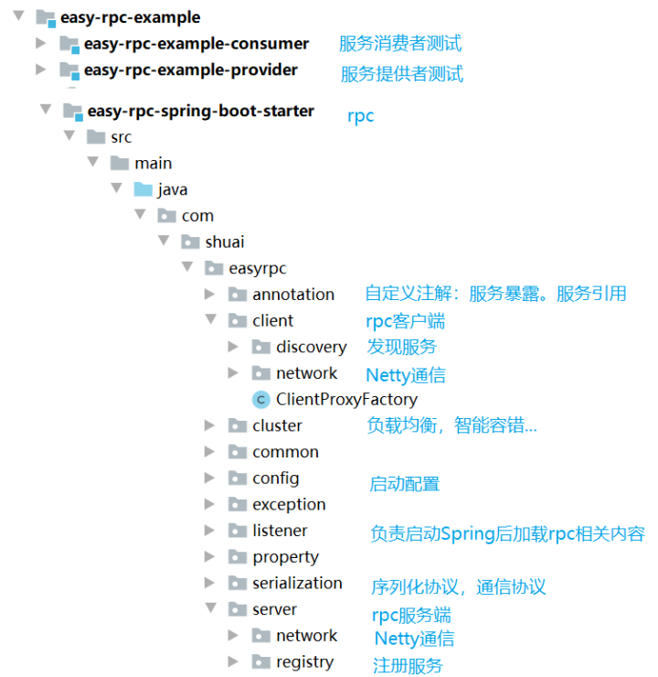 js rpc流程_js rpc流程