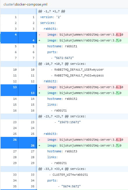 docker 上安装部署rabbitmq怎么拉取指定的版本镜像_docker_03