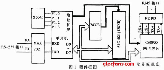 android 连接 TCP server 单片机 自动断开_单片机