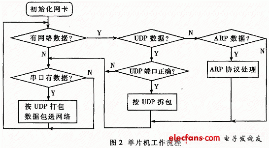 android 连接 TCP server 单片机 自动断开_单片机_02