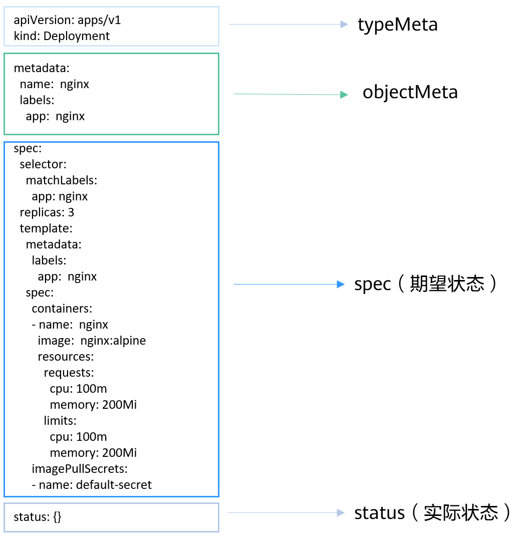 java yaml 包含 其他yaml_YAML