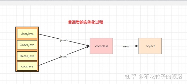 spring过滤器是单例还是多例_初始化