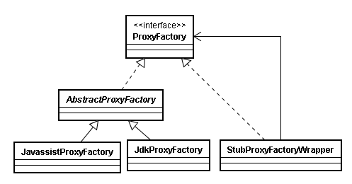 dubbo protocol有什么用_dubbo protocol有什么用_02