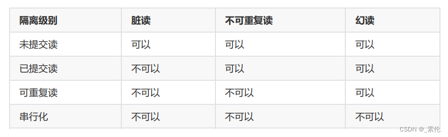 mysql开始时间和结束时间如何创建索引_mysql_06