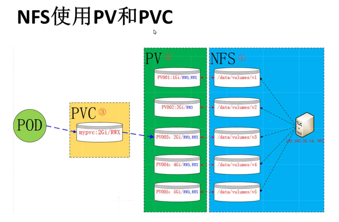 k8s 指定用户来生成容器_html