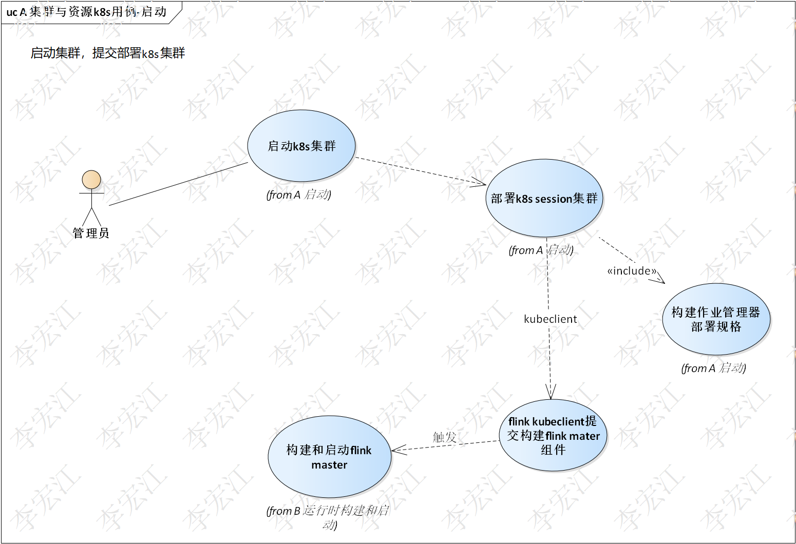 flink与k8s集成_任务管理器_04