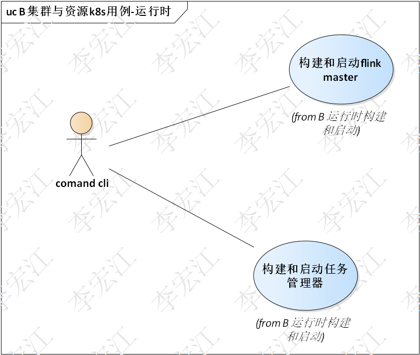 flink与k8s集成_kubernetes_07