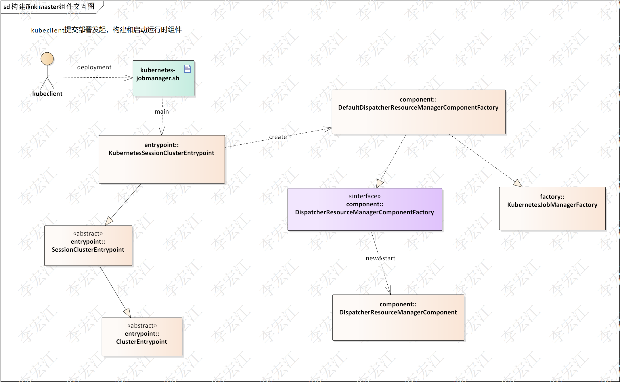 flink与k8s集成_kubernetes_08