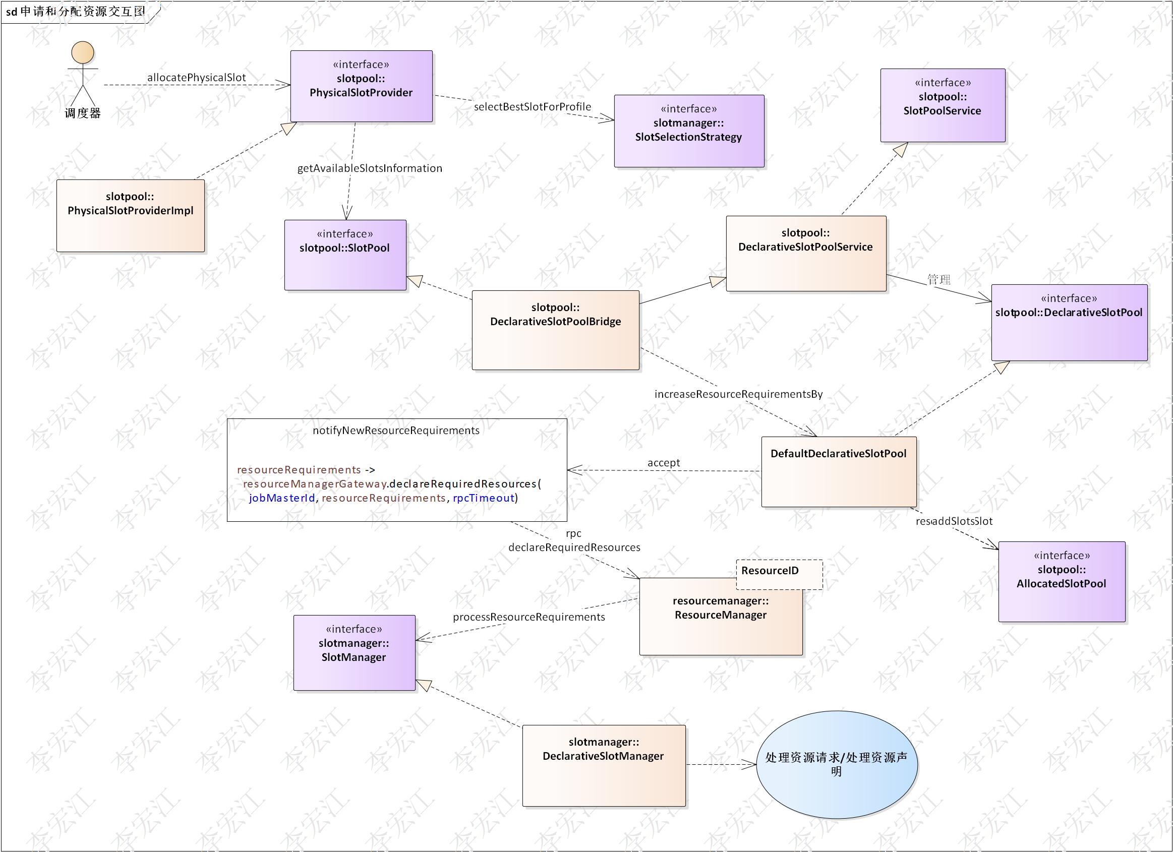 flink与k8s集成_kubernetes_12