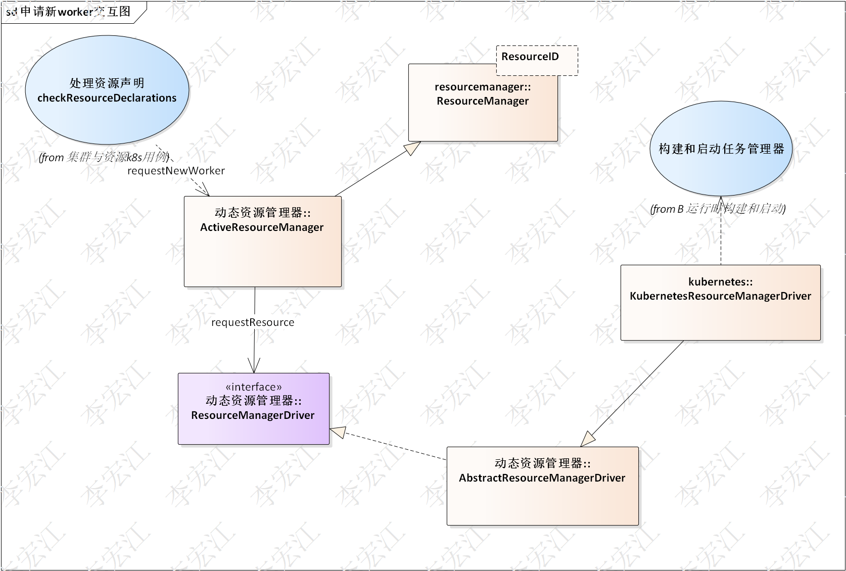 flink与k8s集成_kubernetes_18