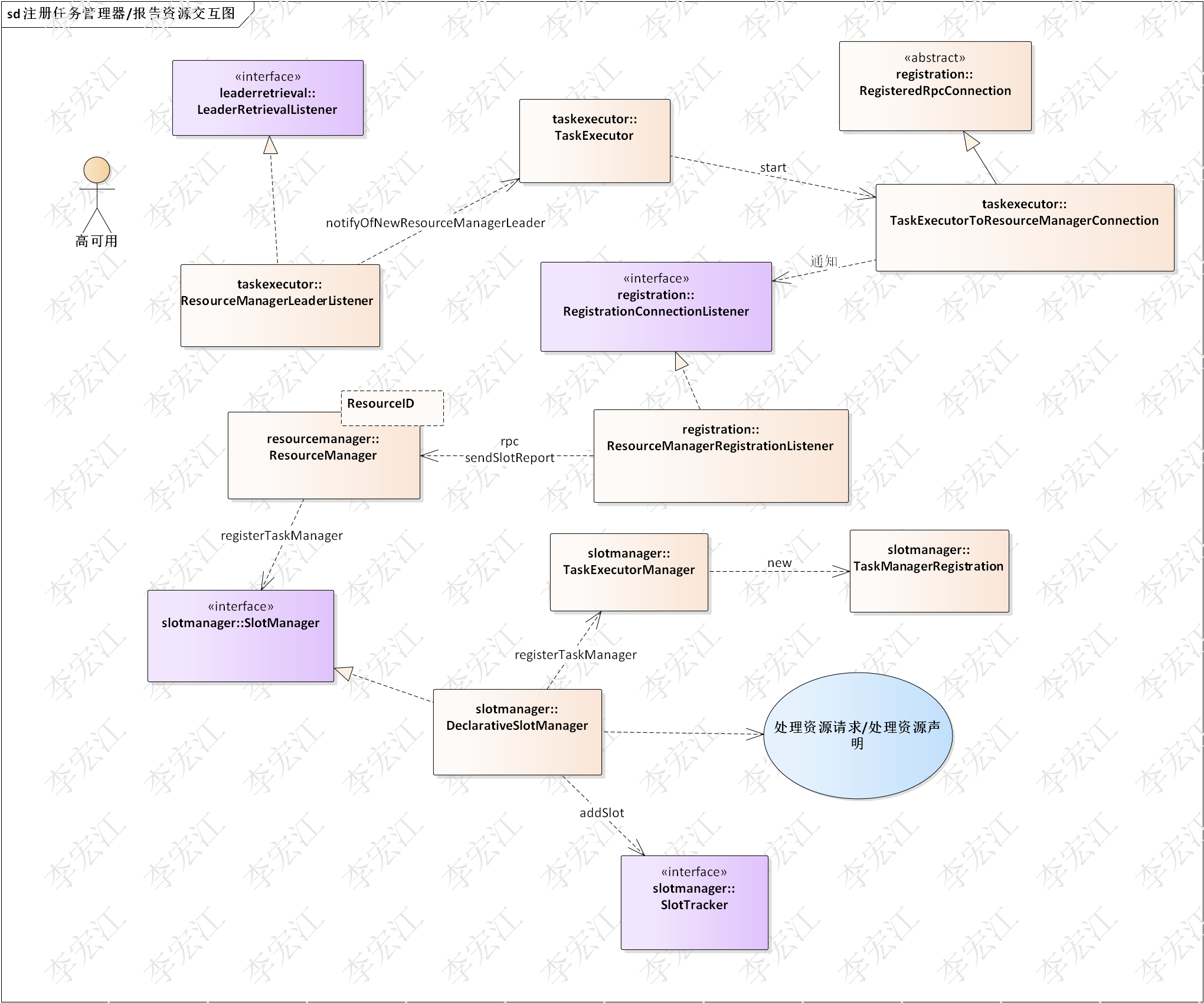 flink与k8s集成_kubernetes_19