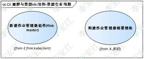 flink与k8s集成_kubernetes_32