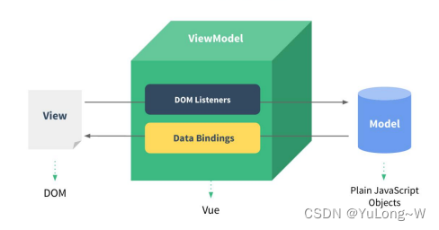 vue mysql数据 展示在页面_vue mysql数据 展示在页面_03