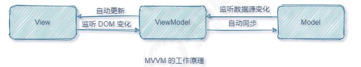 vue mysql数据 展示在页面_vue.js_04