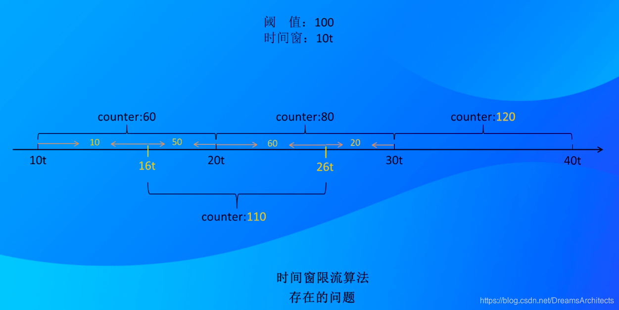 spring cloud心跳机制_spring_10