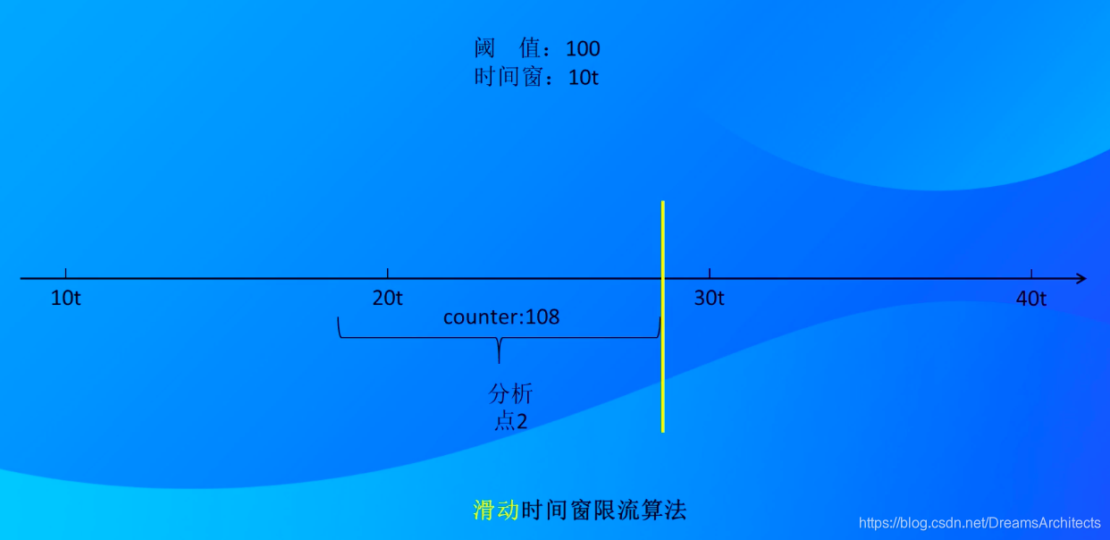 spring cloud心跳机制_数据_11