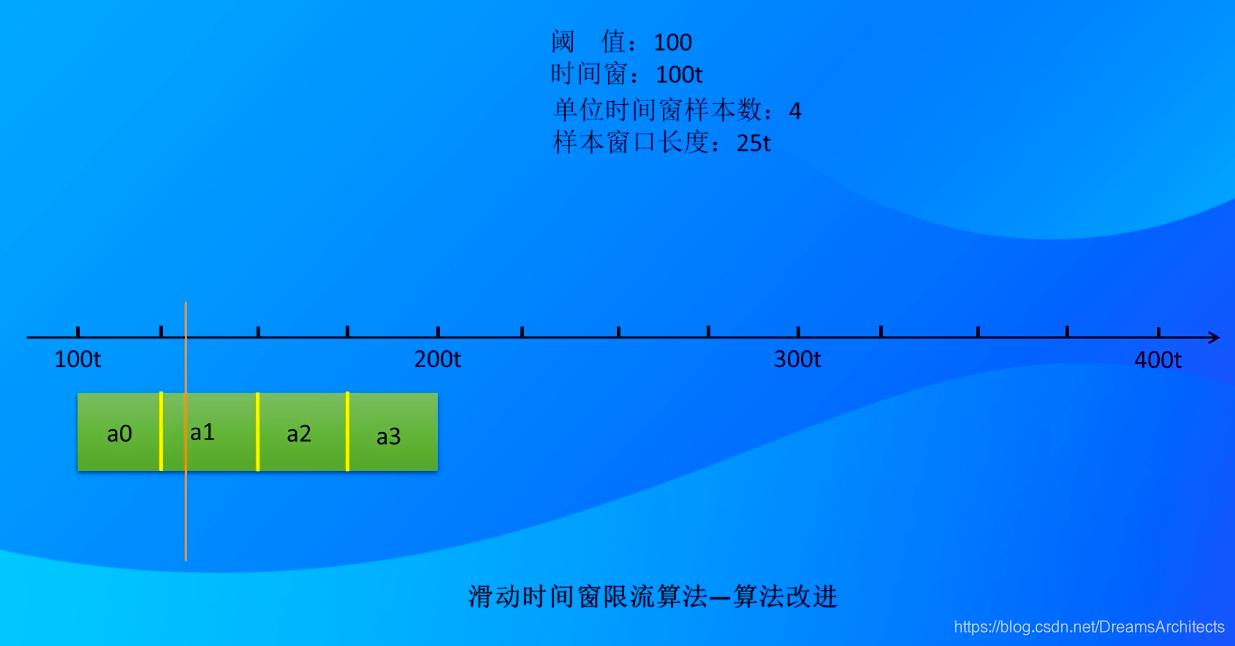 spring cloud心跳机制_链路_13