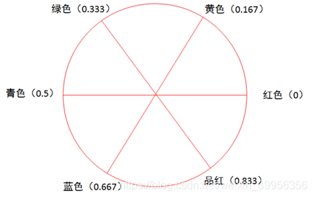 opencvdrawContours颜色设置透明度_OpenCV