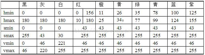 opencvdrawContours颜色设置透明度_颜色空间_05