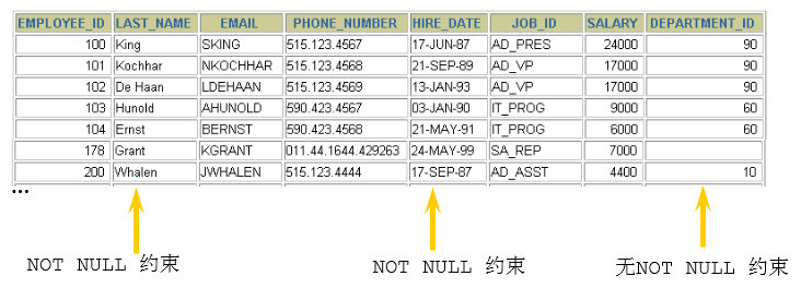 mysql order by 非唯一字段稳定吗_主键