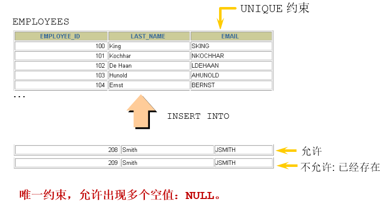 mysql order by 非唯一字段稳定吗_数据库_02