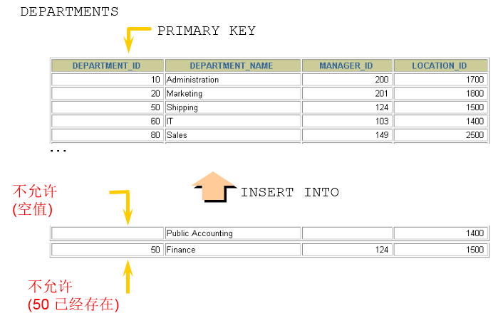 mysql order by 非唯一字段稳定吗_字段_03