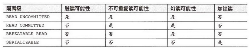 spring事务 A类方法调B类方法_幻读