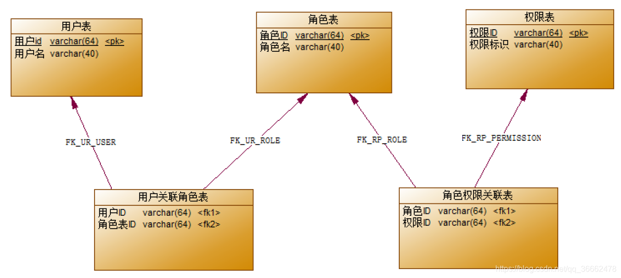 springboot聊天室在线人员列表_会话管理